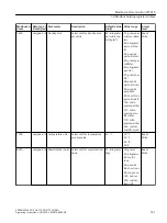 Preview for 161 page of Siemens FCT010/DSL Operating Instructions Manual