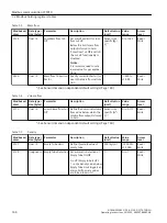 Preview for 164 page of Siemens FCT010/DSL Operating Instructions Manual