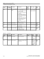 Preview for 166 page of Siemens FCT010/DSL Operating Instructions Manual