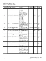 Preview for 168 page of Siemens FCT010/DSL Operating Instructions Manual