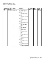 Preview for 174 page of Siemens FCT010/DSL Operating Instructions Manual