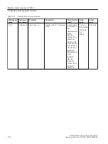 Preview for 176 page of Siemens FCT010/DSL Operating Instructions Manual