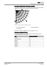 Preview for 33 page of Siemens FDF241-9 Technical Manual