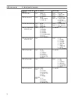 Предварительный просмотр 16 страницы Siemens FDK:085U0226 Operating Instructions Manual