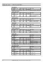 Предварительный просмотр 14 страницы Siemens FDK:521H1134 Operating Manual