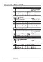 Предварительный просмотр 15 страницы Siemens FDK:521H1134 Operating Manual