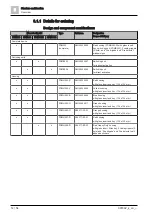 Preview for 14 page of Siemens FDM223 Technical Manual