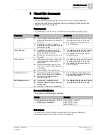 Preview for 5 page of Siemens FDM243H Technical Manual