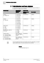 Preview for 16 page of Siemens FDOOT241-8 Technical Manual