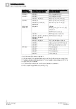 Preview for 24 page of Siemens FDOOT241-8 Technical Manual