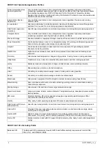 Preview for 4 page of Siemens FDOOTC441 Installation Instructions Manual