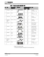 Preview for 26 page of Siemens FDS221-R Technical Manual