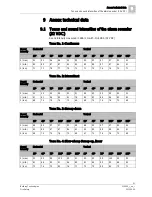 Preview for 41 page of Siemens FDS229-A Technical Manual