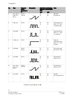 Preview for 28 page of Siemens fdsb291 Technical Manual