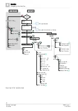 Preview for 44 page of Siemens FDUL221 Technical Manual