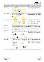 Preview for 59 page of Siemens FDUL221 Technical Manual