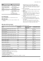 Предварительный просмотр 17 страницы Siemens FE023LM Series User Manual And Installation Instructions