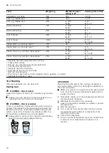 Предварительный просмотр 18 страницы Siemens FE023LM Series User Manual And Installation Instructions