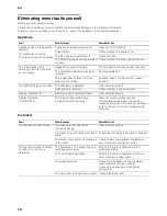 Preview for 18 page of Siemens FI24DP31AU Instructions For Use Manual