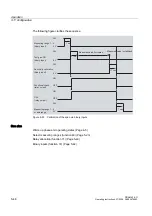 Preview for 100 page of Siemens FIDAMAT 6-G Operating Instructions Manual