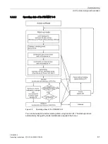 Preview for 63 page of Siemens FIDAMAT 6 Operating Instructions Manual