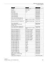 Preview for 149 page of Siemens FIDAMAT 6 Operating Instructions Manual