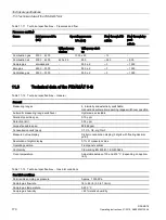 Preview for 172 page of Siemens FIDAMAT 6 Operating Instructions Manual