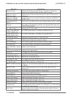 Preview for 124 page of Siemens FIREFINDER-XLS Installation, Operation And Maintenance Manual