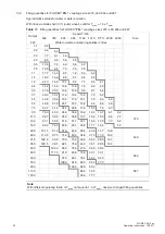 Preview for 52 page of Siemens FLENDER FLUDEX FNA Operating Instructions Manual