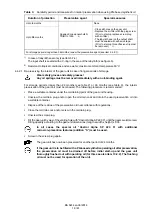 Предварительный просмотр 18 страницы Siemens FLENDER GHDP Assembly And Operating Instructions Manual