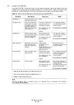 Preview for 95 page of Siemens FLENDER K DH Series Assembly And Operating Instructions Manual