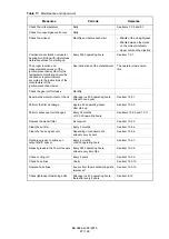 Preview for 97 page of Siemens FLENDER K DH Series Assembly And Operating Instructions Manual