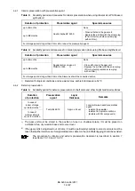 Предварительный просмотр 16 страницы Siemens FLENDER K1A Assembly And Operating Instructions Manual