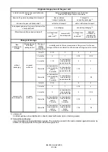 Предварительный просмотр 24 страницы Siemens Flender KMP Series Assembly And Operating Instructions Manual