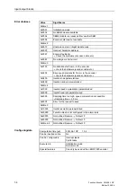 Preview for 12 page of Siemens FM 458-1 DP Manual