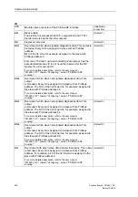 Preview for 16 page of Siemens FM 458-1 DP Manual