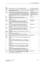 Preview for 19 page of Siemens FM 458-1 DP Manual