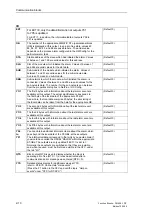 Preview for 22 page of Siemens FM 458-1 DP Manual