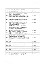 Preview for 25 page of Siemens FM 458-1 DP Manual