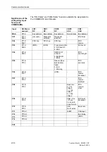 Preview for 46 page of Siemens FM 458-1 DP Manual