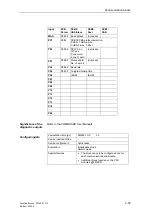 Preview for 47 page of Siemens FM 458-1 DP Manual