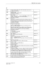 Preview for 62 page of Siemens FM 458-1 DP Manual