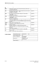 Preview for 67 page of Siemens FM 458-1 DP Manual