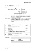 Preview for 68 page of Siemens FM 458-1 DP Manual