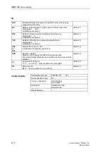 Preview for 71 page of Siemens FM 458-1 DP Manual