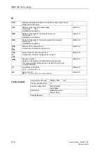 Preview for 75 page of Siemens FM 458-1 DP Manual