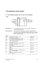 Preview for 76 page of Siemens FM 458-1 DP Manual