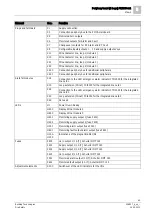 Preview for 65 page of Siemens FN2001-A1 Product Data