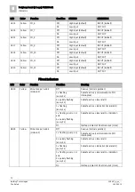 Preview for 72 page of Siemens FN2001-A1 Product Data