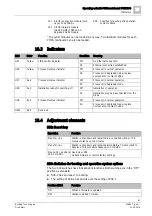 Preview for 81 page of Siemens FN2001-A1 Product Data